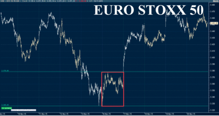 Euro Stoxx 50