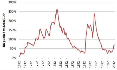 UK public debt