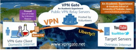 Libre acceso a servidores VPN a través de un nuevo proyecto de una Universidad Japonesa