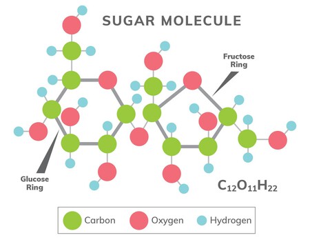 Sugar Molecule E1528305386633 1