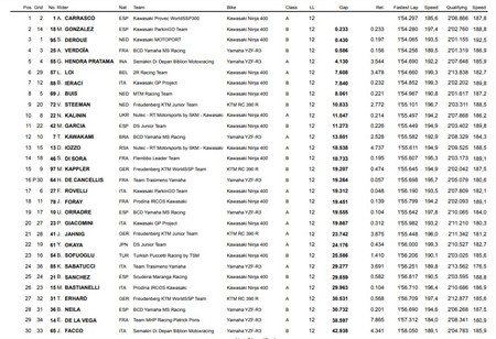 Supersport 300 Francia 2019