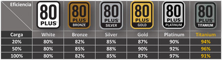 Imagen de 80 PLUS (Nfortec)