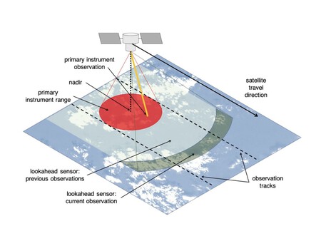 Nasa Satelites 1
