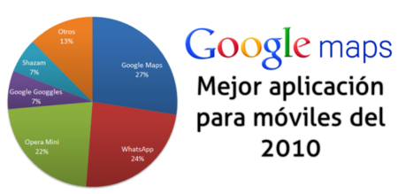 Google Maps, la mejor aplicación móvil del 2010 para los lectores de Genbeta