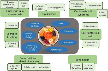 Beneficios de consumir frutas secas
