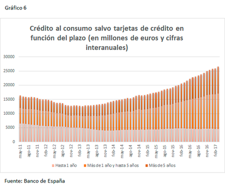 Grafico6