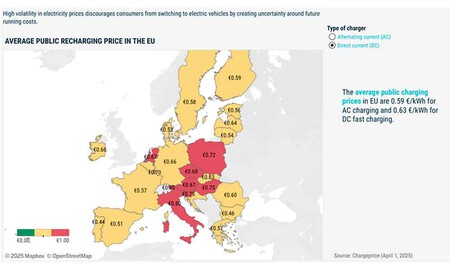 Precios medio recarga pública coche eléctrico Europa