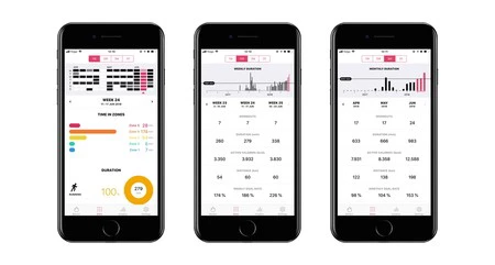 統計は、進捗状況を確認し、週、月、または年ごとに比較するのに最適です。