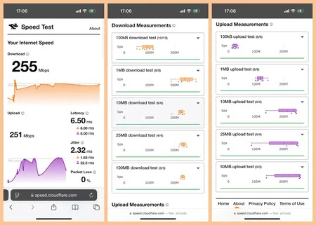 Test Cloudflare