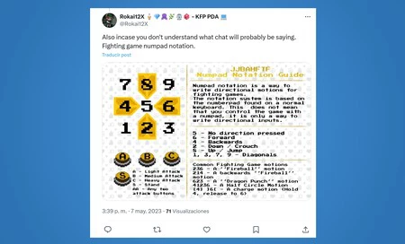 Numpad Notation Numpad Notation