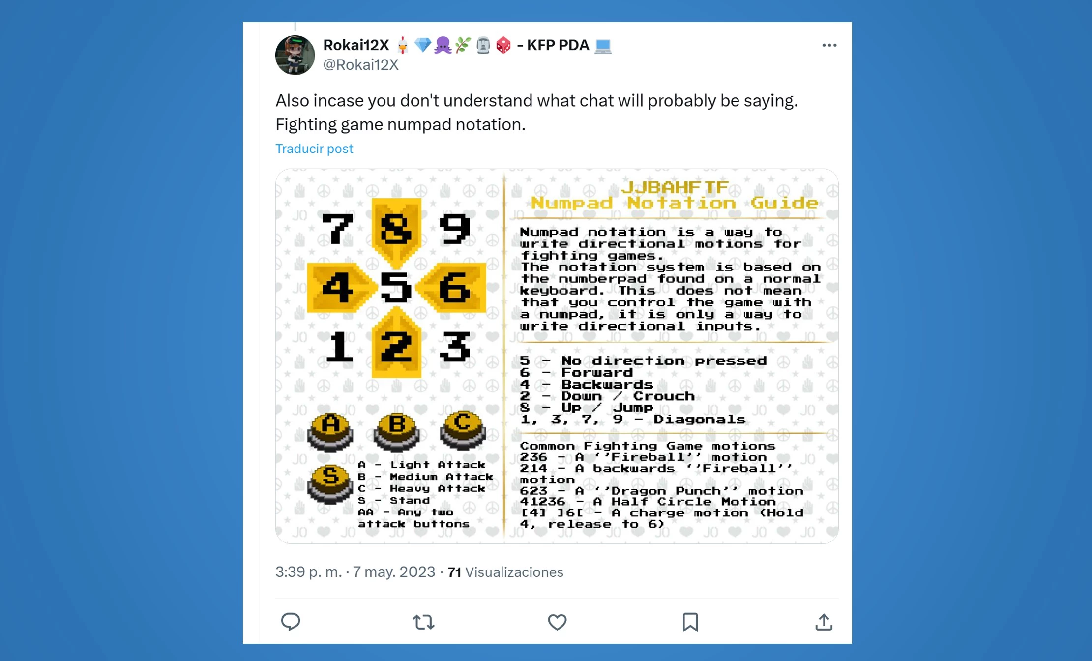 Numpad Notation