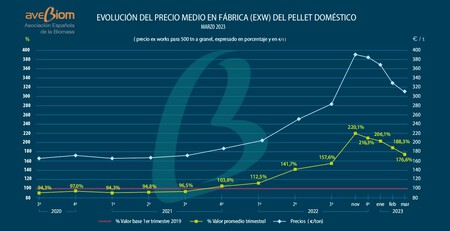 Precios Exw Grafica Marso 2023 Avebiom Mini Jpeg