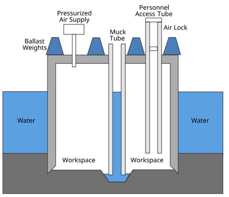 Caisson Schematic