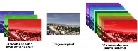 Un sensor de imagen doce veces más sensible que el ojo ya es posible