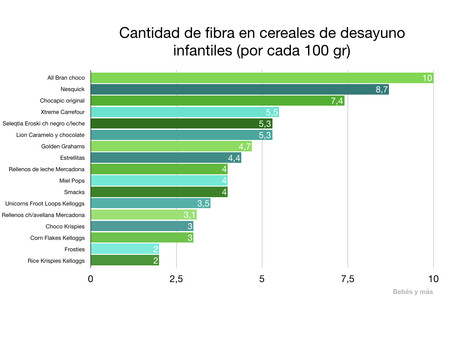fibra-cereales-infantiles