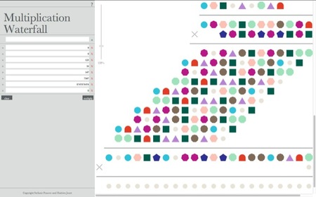 Las tablas de multiplicar de las matemáticas son bellas y con un poco de representación artística también