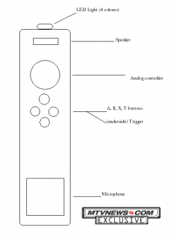 Rumor: ¿Wiimote para Xbox 360?