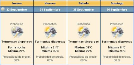 GP de Singapur de Fórmula 1. El tiempo