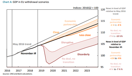 Economia Uk