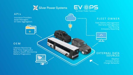 Silver Power Systems Ev Ops
