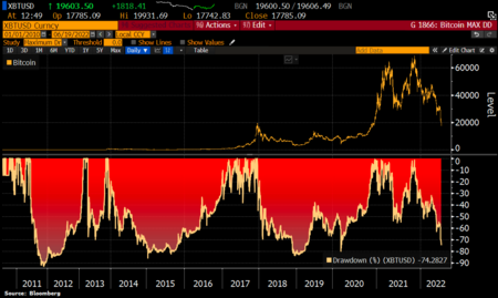 bitcoin