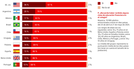 Santander Finanzas Educacion