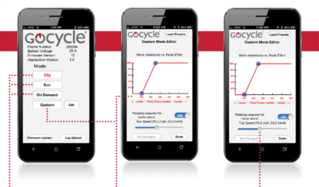 GoCycleConnect, la solución para controlar tu bicicleta eléctrica desde el móvil