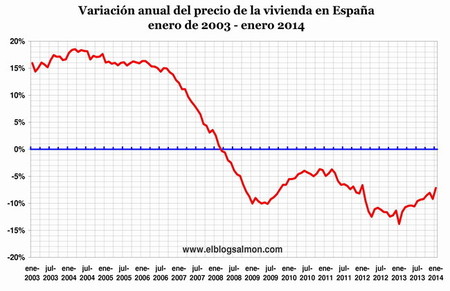 IMIE-variacion-anual