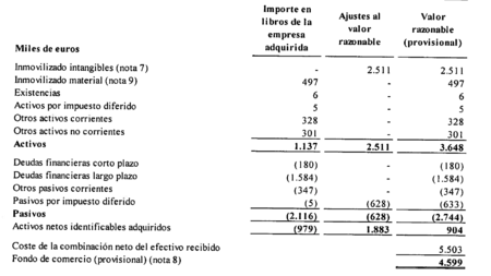 Embou Masmovil 2015