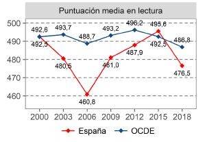 informe PISA 2018