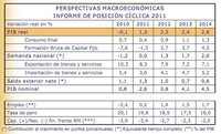 El Ministerio de Economía aumenta las previsiones de paro para el 2011