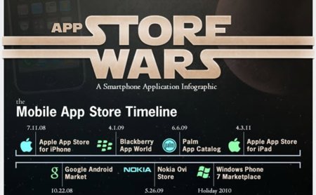 App Store Wars o una forma rápida de ver quién la tiene más grande