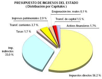 presupuesto-de-ingresos-del-estado.JPG