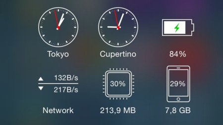 Vidgets, el padre de todo los widgets para el Centro de Notificaciones de iOS 8