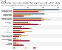 El Indice del atractivo de los países para los inversores internacionales 