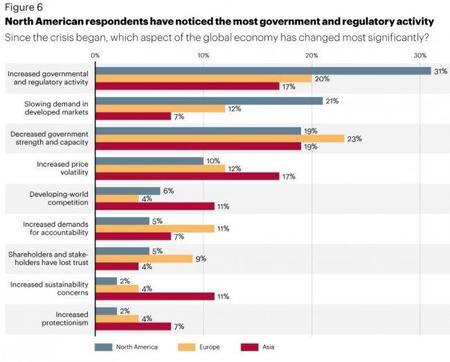 El Indice del atractivo de los países para los inversores internacionales