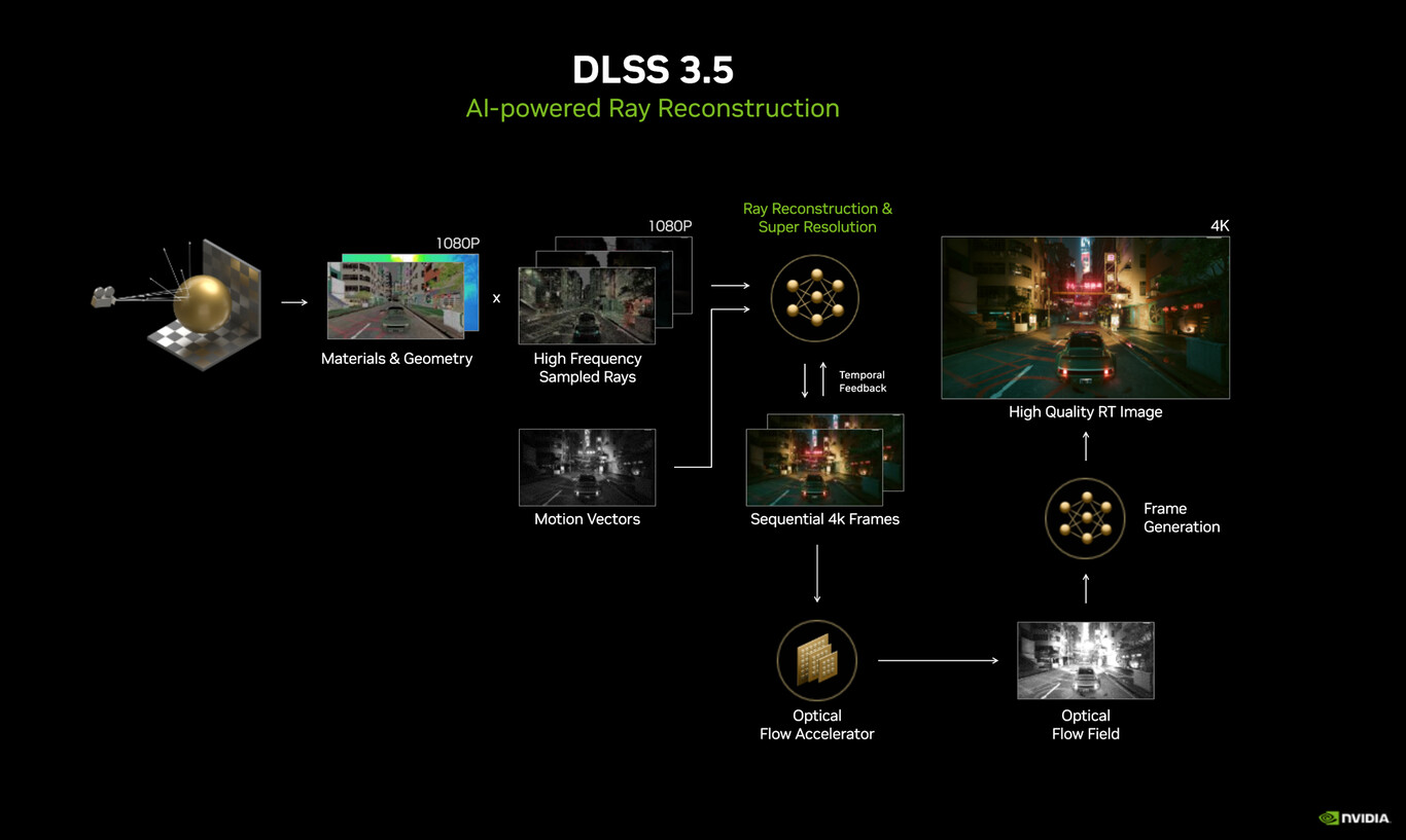 DLSS 3.5 está en camino: ya sabemos qué nos promete y cuándo llegará la ...