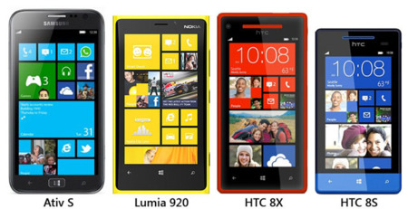 Comparativa de tamaños en Windows Phone 8