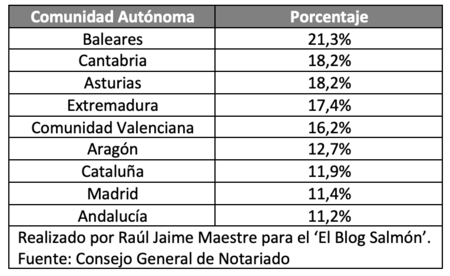 Aumento Precio De La Vivienda