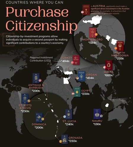 Golden Passport