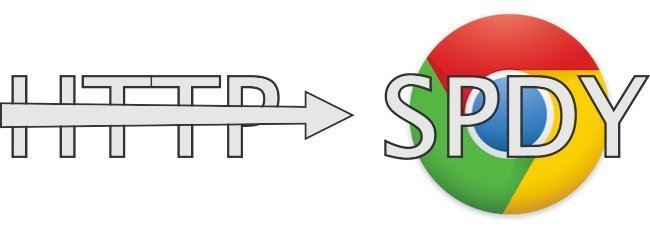 spdy protocolo google chrome http