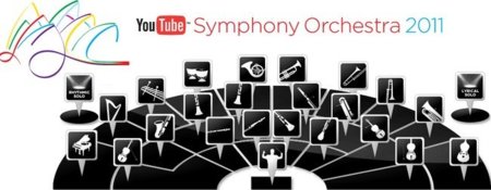 La Sinfónica de YouTube actuará en Sidney para todos los que tengamos acceso a la Red