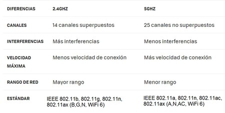 WiFi más rápido y estable