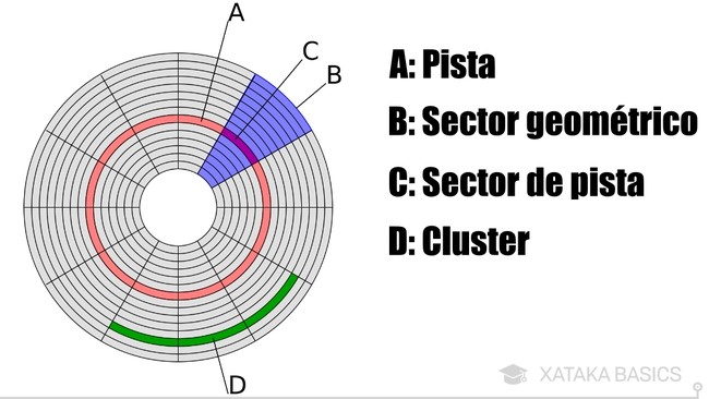 Cuantos Clusters Tiene Un Disco Duro De 500gb