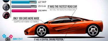 Este vídeo repasa la historia de McLaren a través de sus modelos más icónicos