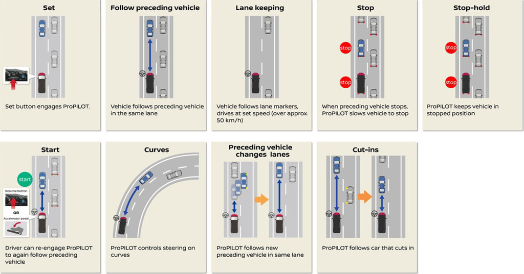 Nissan Propilot Funciones