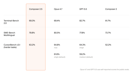 Composer 2