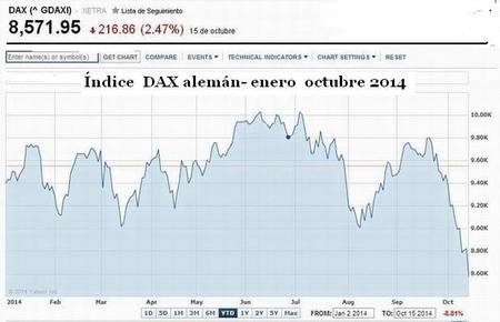 Dax Octubre2014