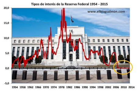 ¿Qué encenderá la chispa de la próxima crisis financiera?