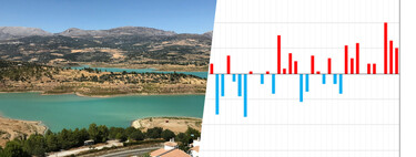 A finales de mayo alcanzamos los 40ºC: es solo el aperitivo del décimprimer verano consecutivo más cálido de lo normal según AEMET
